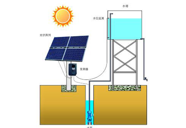 光伏水泵專用變頻器應(yīng)用