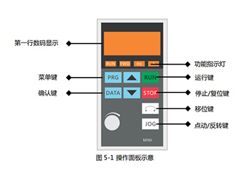 EV100M系列說明書